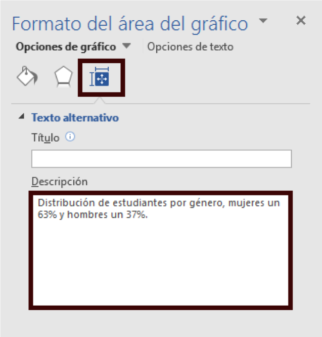 Se muestra panel del area de gráfico en word, pulsamos en diseño y propiedades y después en texto alternativo para incluir la descripción. En este caso la descripción pone: distribución de estudiantes por género: Mujerse 63%, hombres 37%