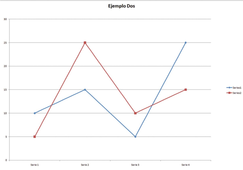 Gráfica de líneas, en rojo y verde, se usan cuadros para una linea y otro objeto para la otra progresión de línea