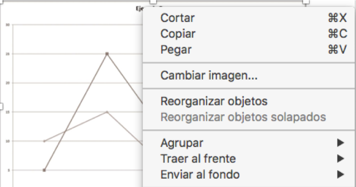 Se muestra el menú contextual tras pulsar con el botón derecho en una imagen que es una gráfica, se ven las opciones de traer al frente y enviar al fondo para incluir las imágenes en el orden de lectura de una diapositva