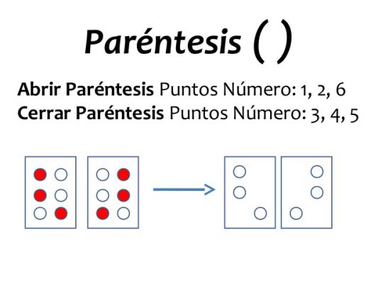 Matemáticas en braille paréntesis
